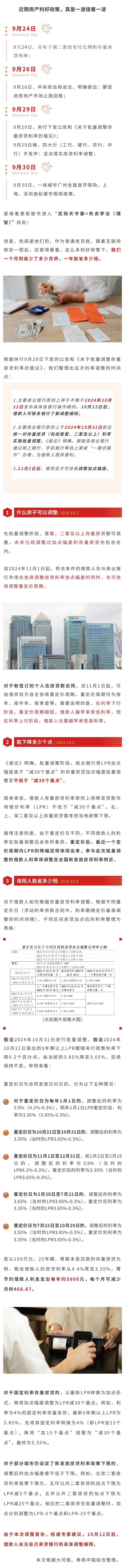 房貸利率調整，洛陽(yáng)人能省多少錢(qián).jpg